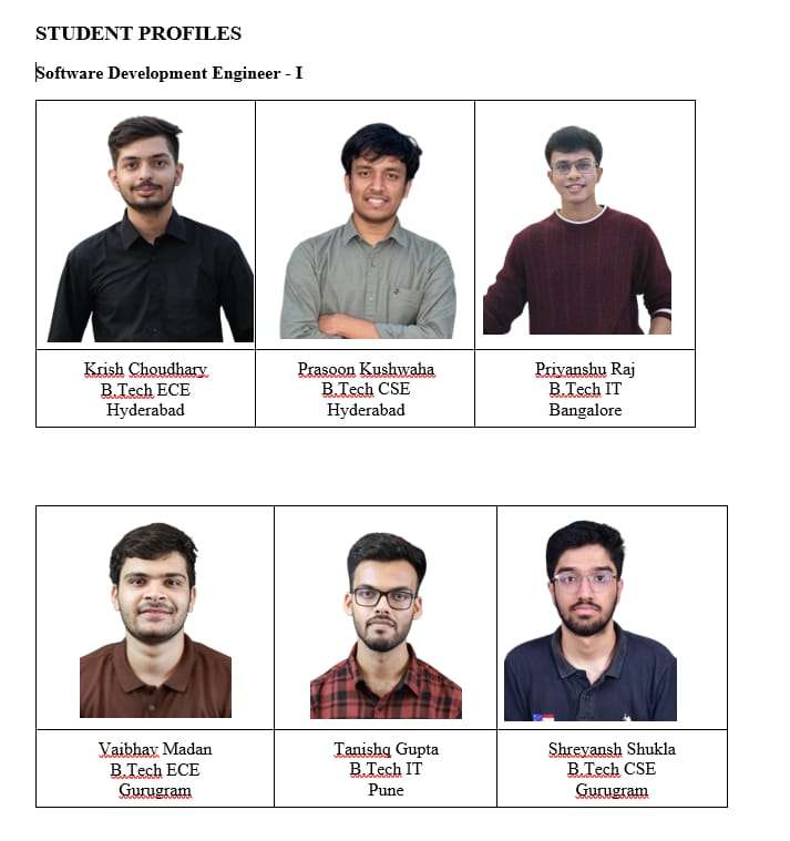 Summer Express - IIIT ऊना के छात्रों ने अमेज़न में रचा नया कीर्तिमान, उच्च पैकेज के साथ चमका संस्थान का नाम